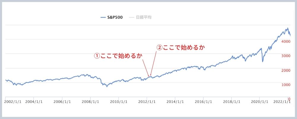 sp500_chart