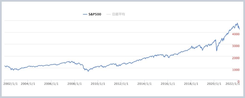 sp500_chart_simple